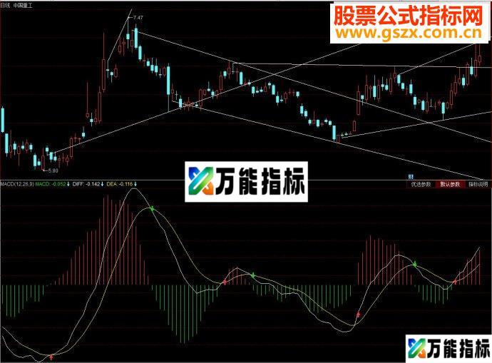 同花顺自动画线主图源码 EA-万能指标公式