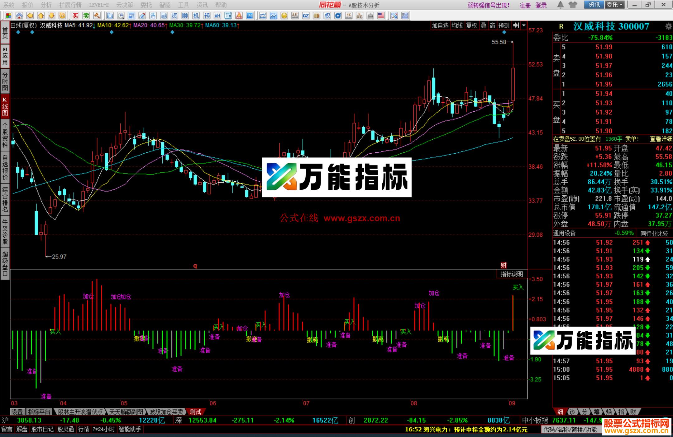 图片[1]-同花顺红买绿卖副图源码 EA-万能指标公式