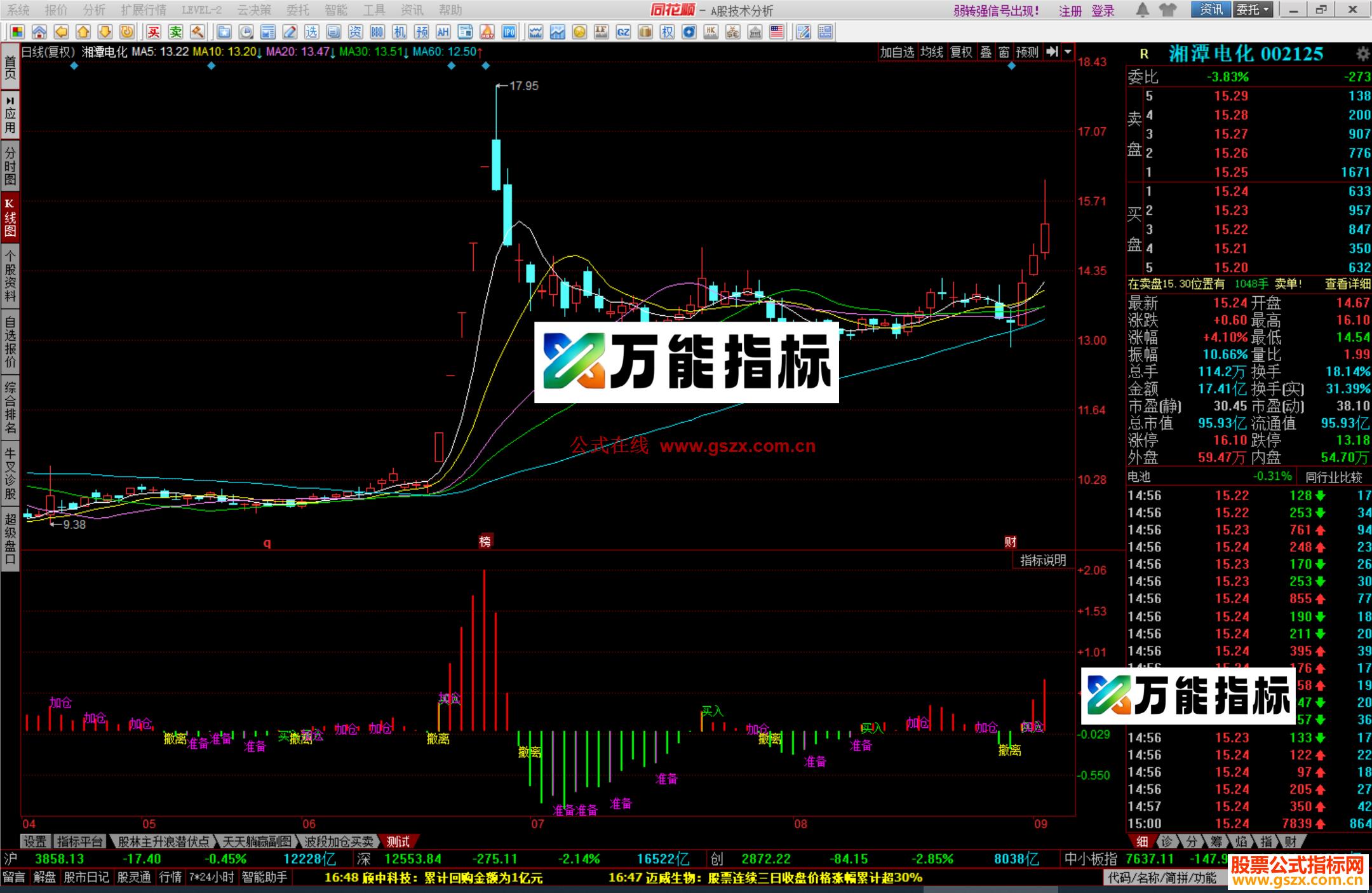 图片[3]-同花顺红买绿卖副图源码 EA-万能指标公式