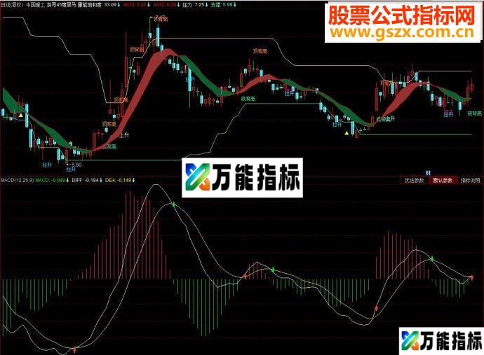 同花顺探寻45度黑马主图