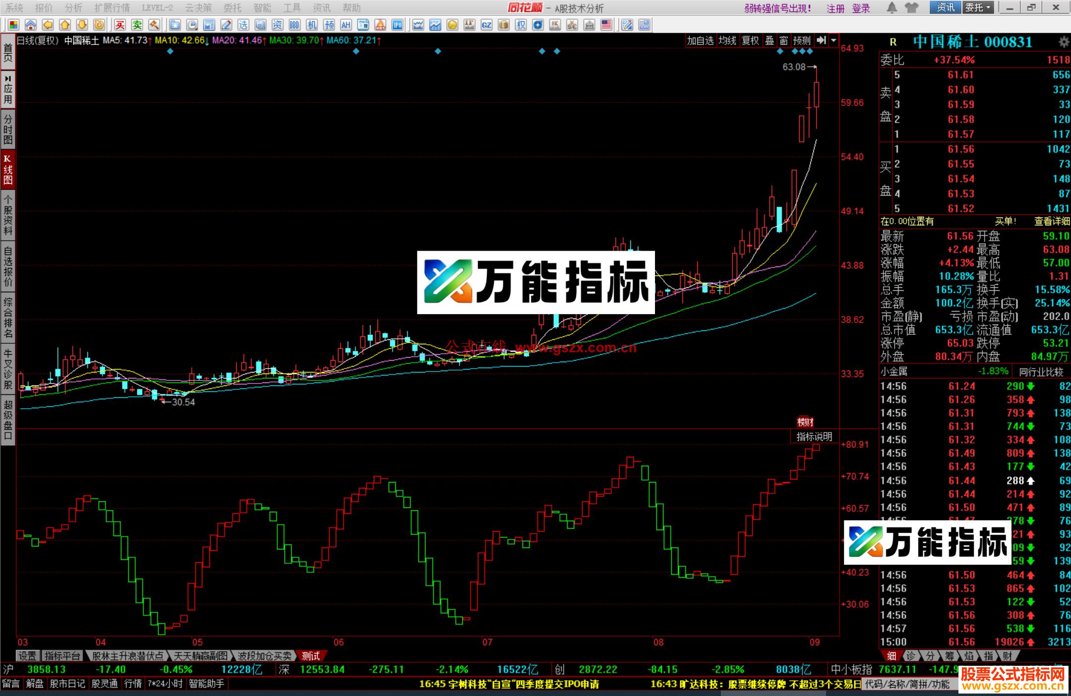 图片[2]-同花顺巅峰波段王指标公式测试副图源码 EA-万能指标公式