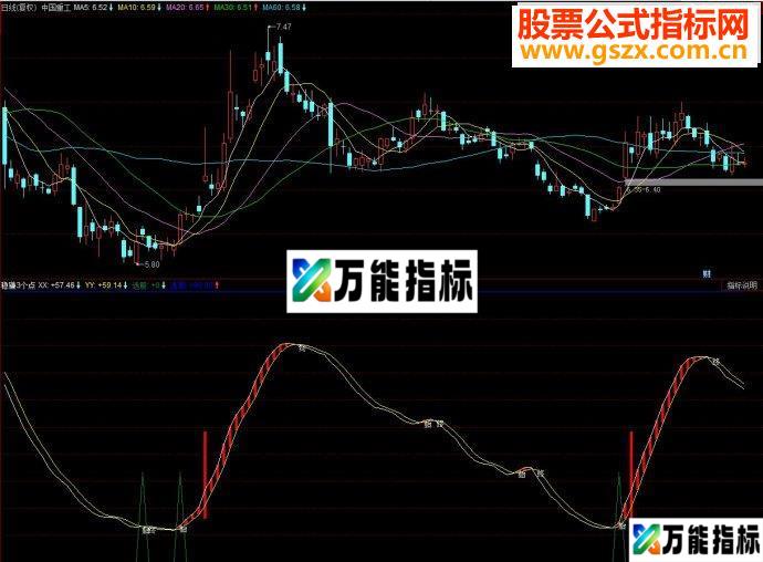 同花顺稳赚3个点副图源码