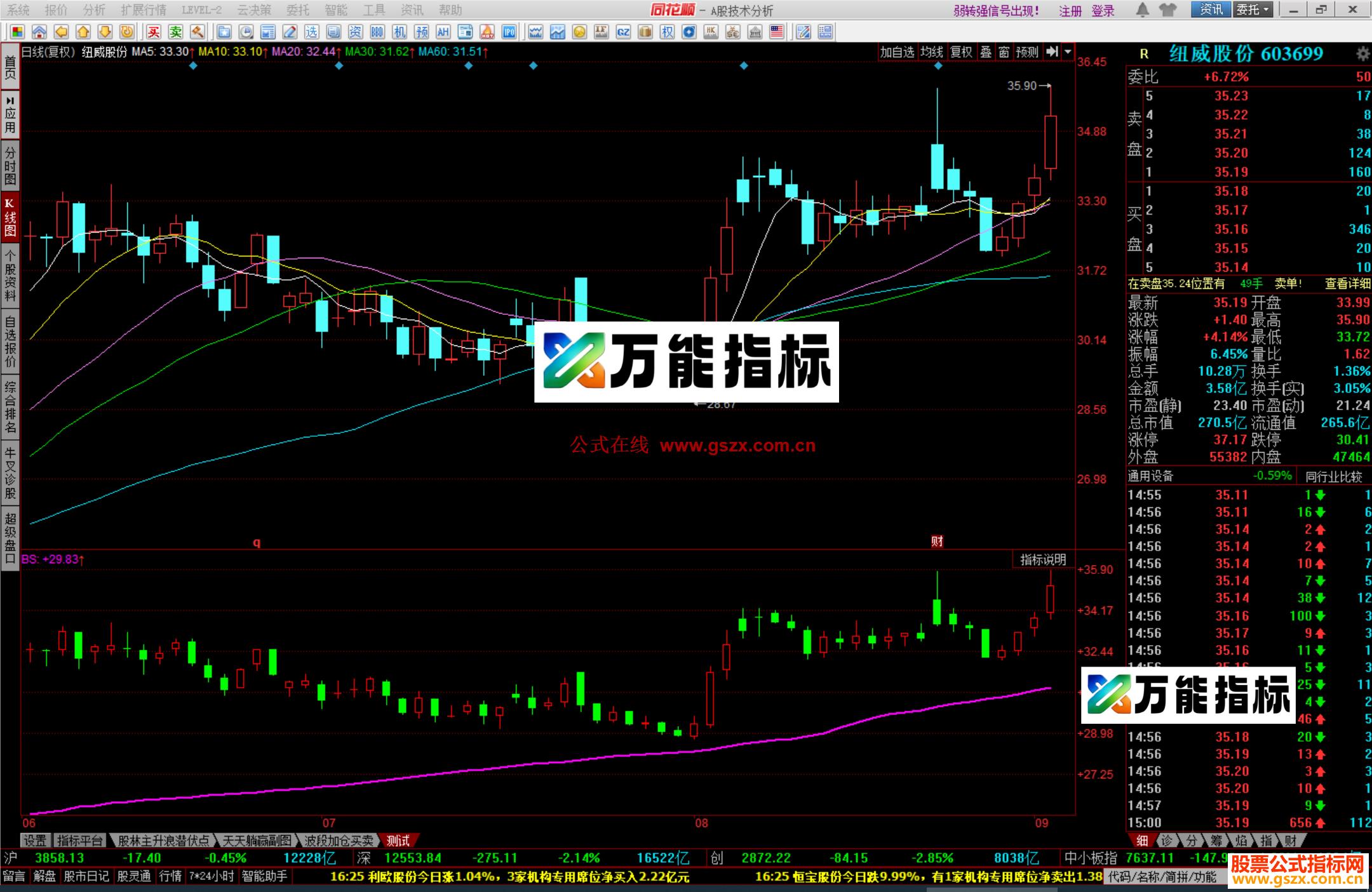 图片[2]-同花顺搏杀生命指标公式测试副图源码 EA-万能指标公式