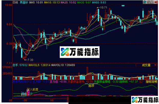 同花顺精准买点指标公式 EA-万能指标公式