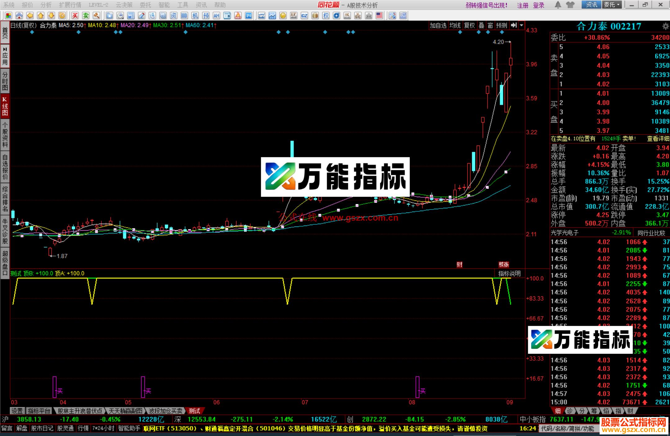 图片[2]-同花顺逃顶买底指标公式测试副图源码 EA-万能指标公式