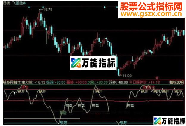同花顺精品波段指标公式 EA-万能指标公式