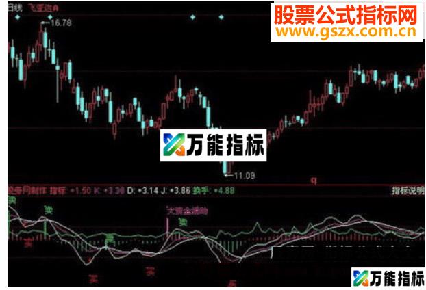 同花顺超级短线王指标源码 EA-万能指标公式