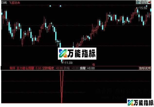 同花顺主力建仓指标公式