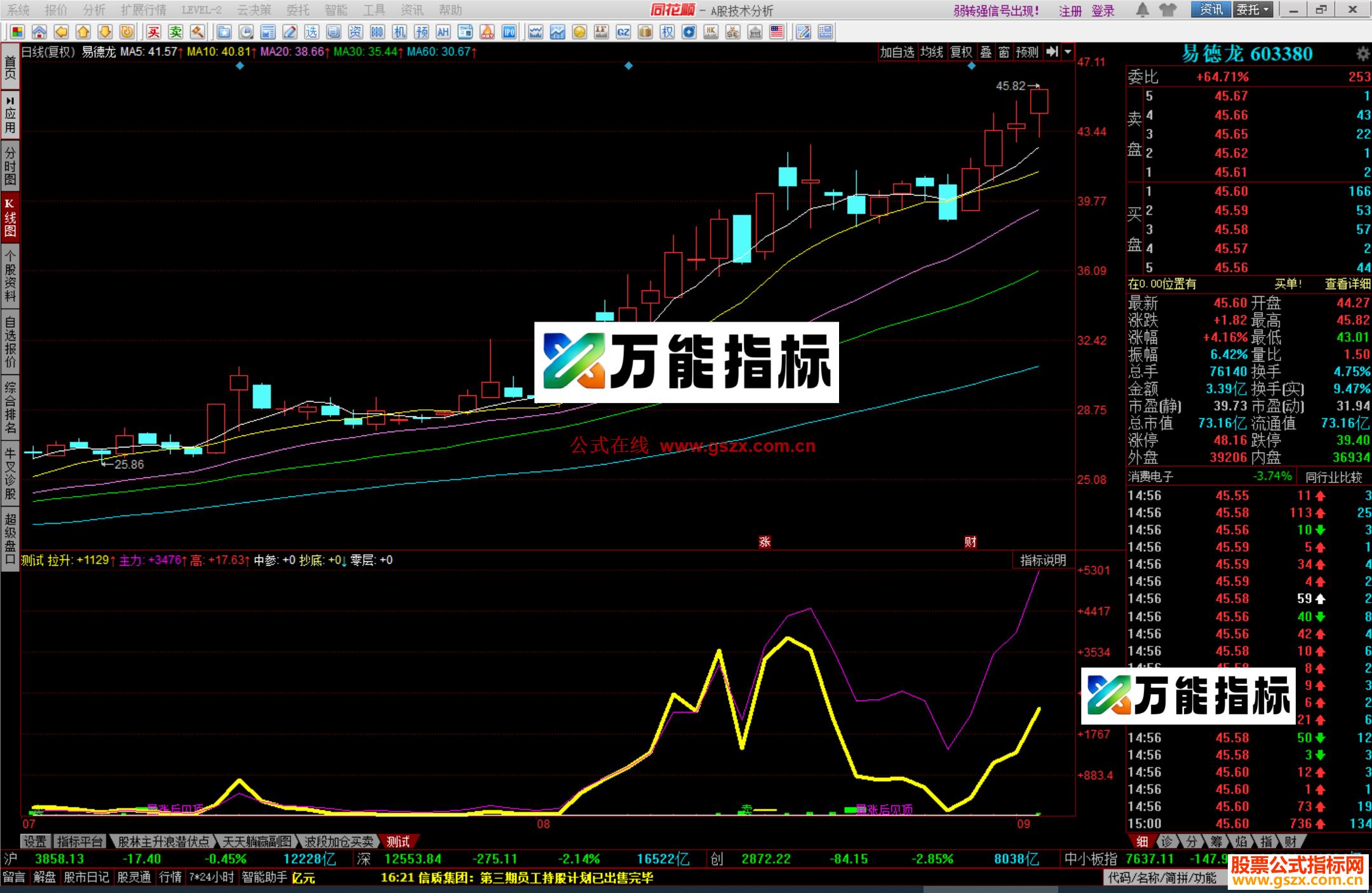 图片[1]-同花顺抄底00+做多做空+简单底顶源码测试副图 EA-万能指标公式