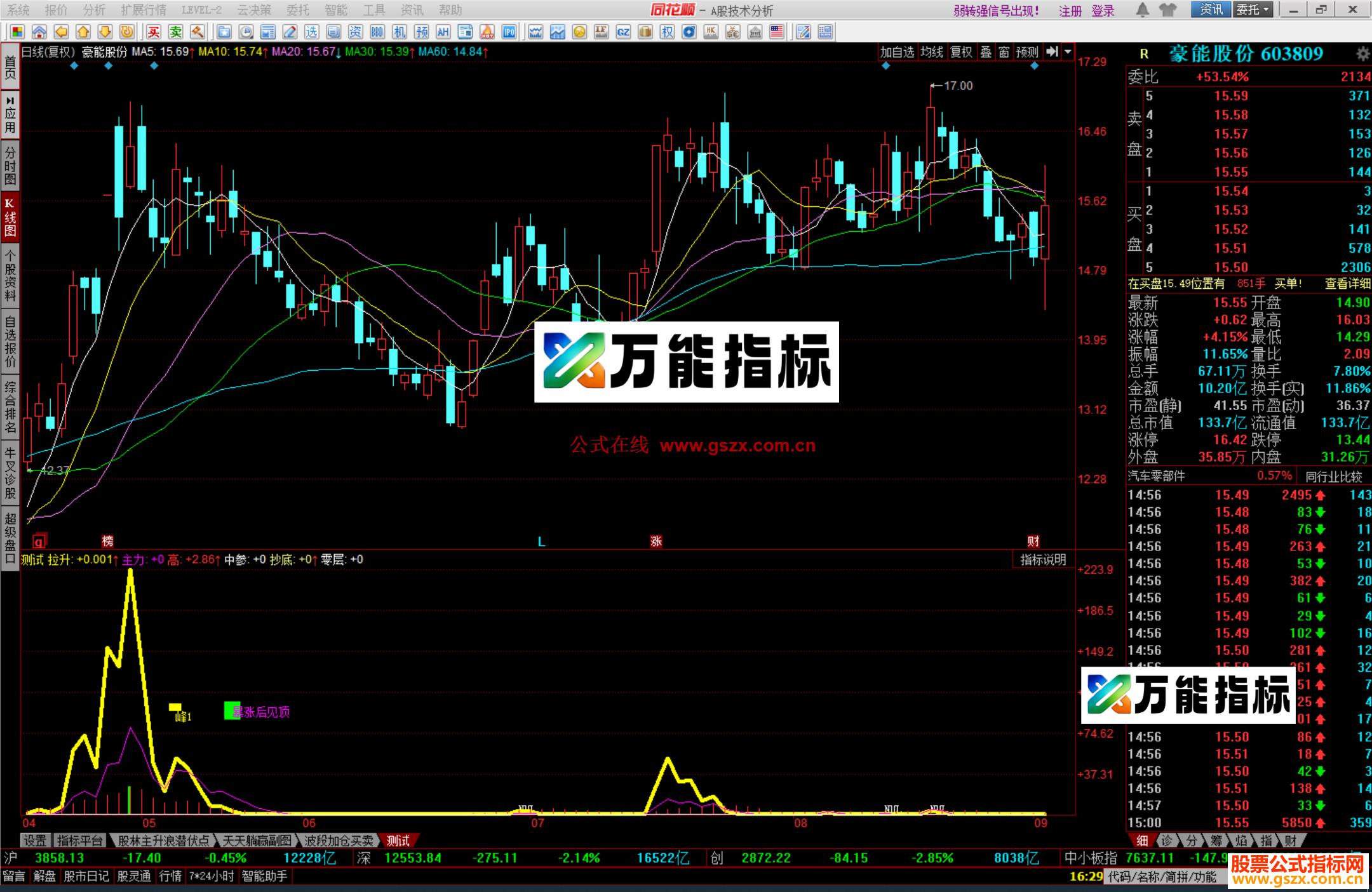 图片[2]-同花顺抄底00+做多做空+简单底顶源码测试副图 EA-万能指标公式