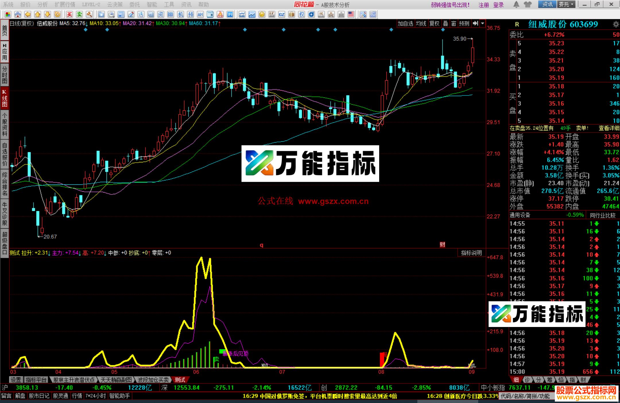 图片[3]-同花顺抄底00+做多做空+简单底顶源码测试副图 EA-万能指标公式