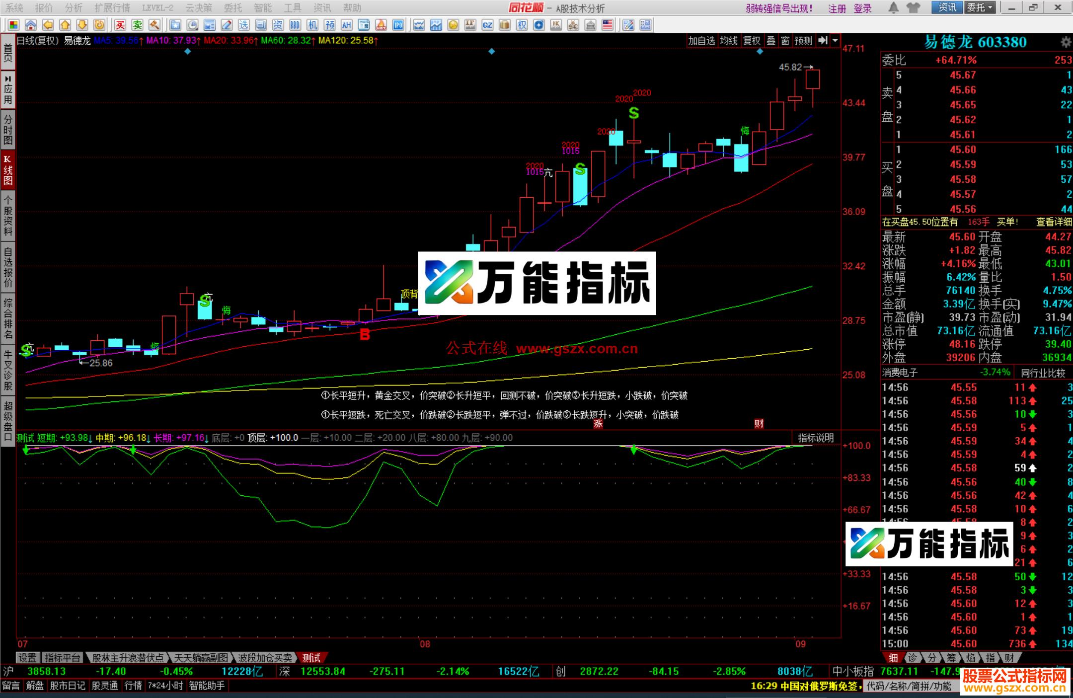图片[2]-同花顺单白银 白银卫选股指标公式测试副图源码 EA-万能指标公式