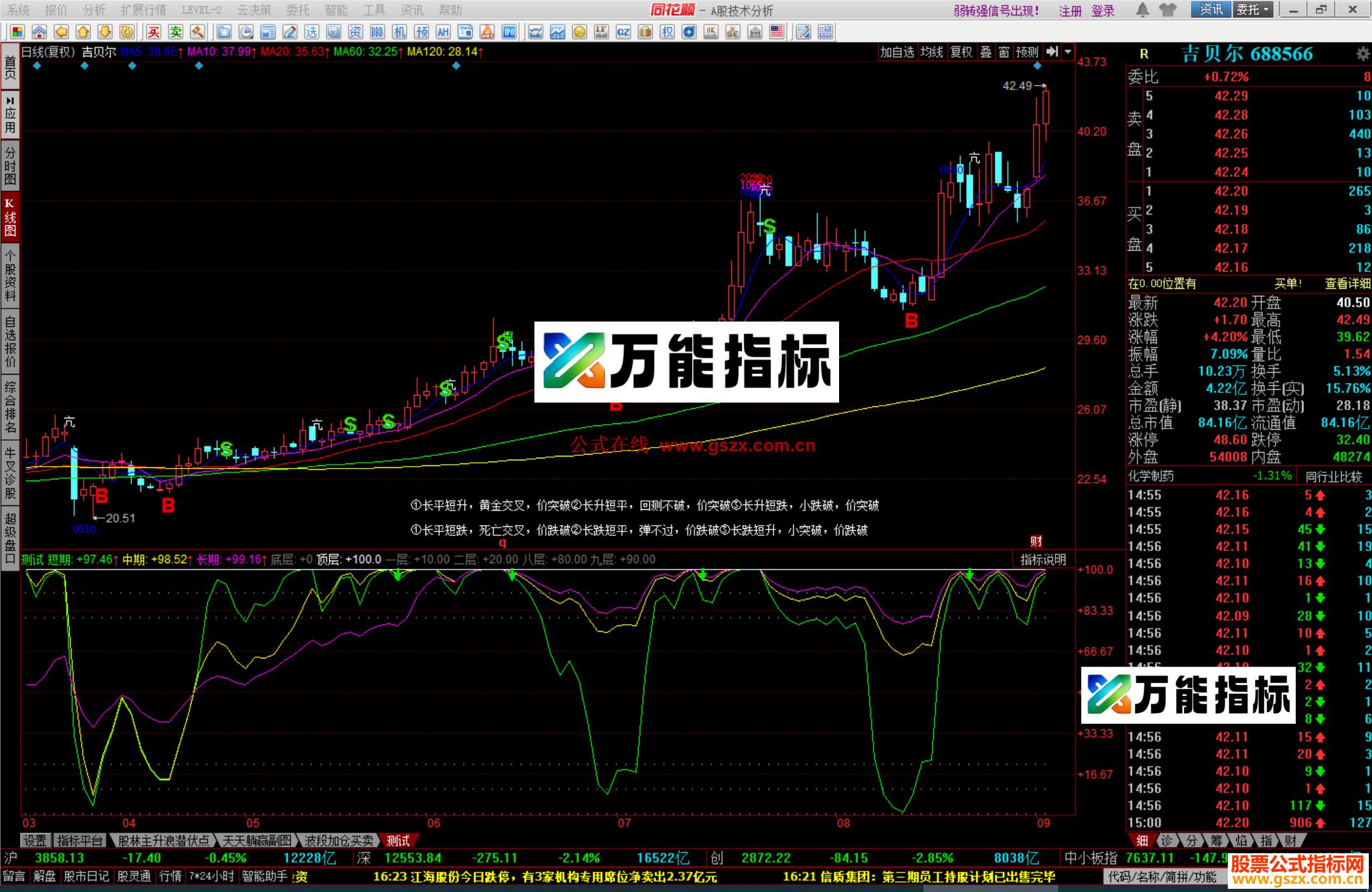 图片[3]-同花顺单白银 白银卫选股指标公式测试副图源码 EA-万能指标公式