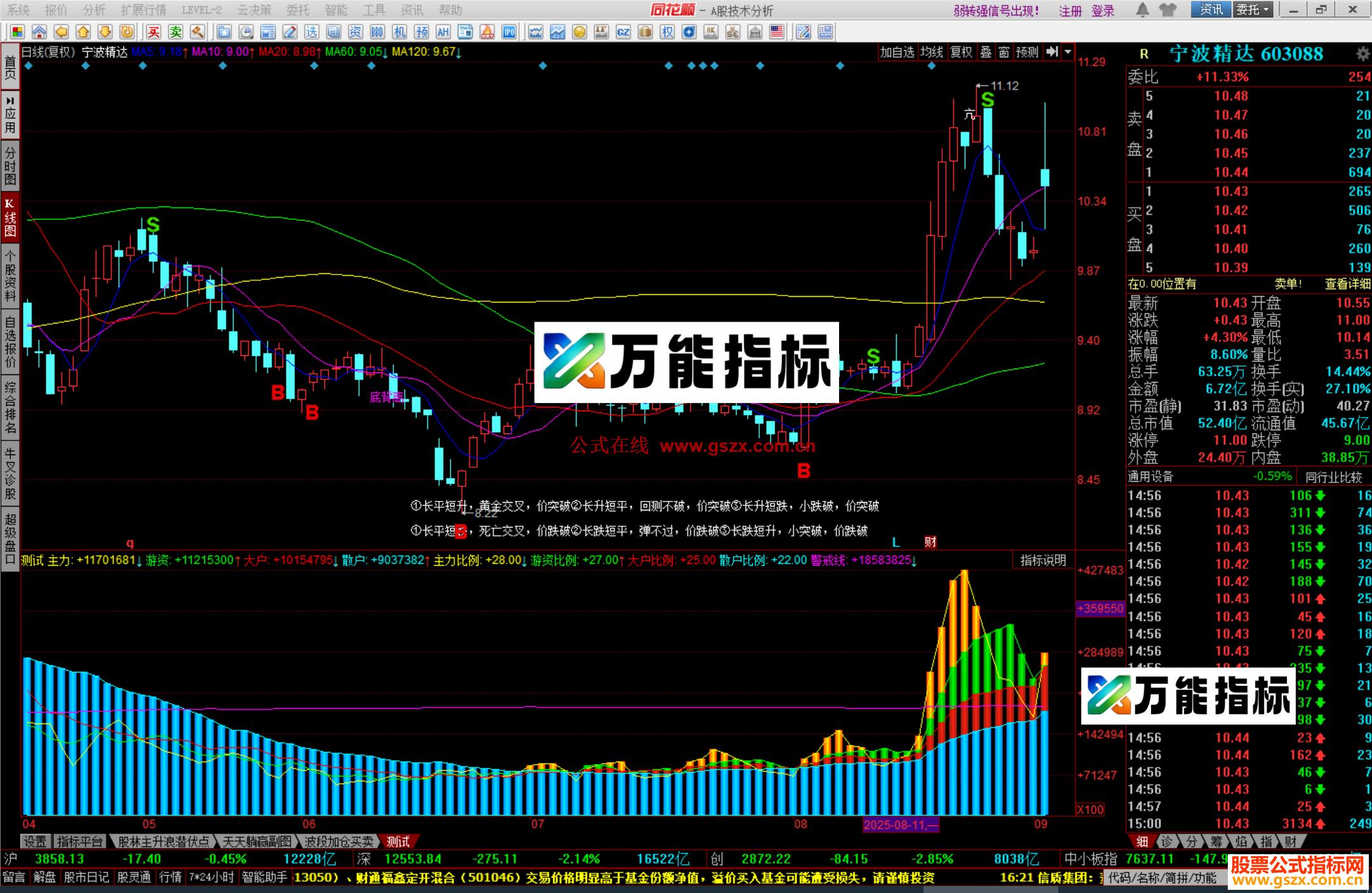 图片[1]-同花顺资金博弈SQ3指标公式测试副图源码 EA-万能指标公式