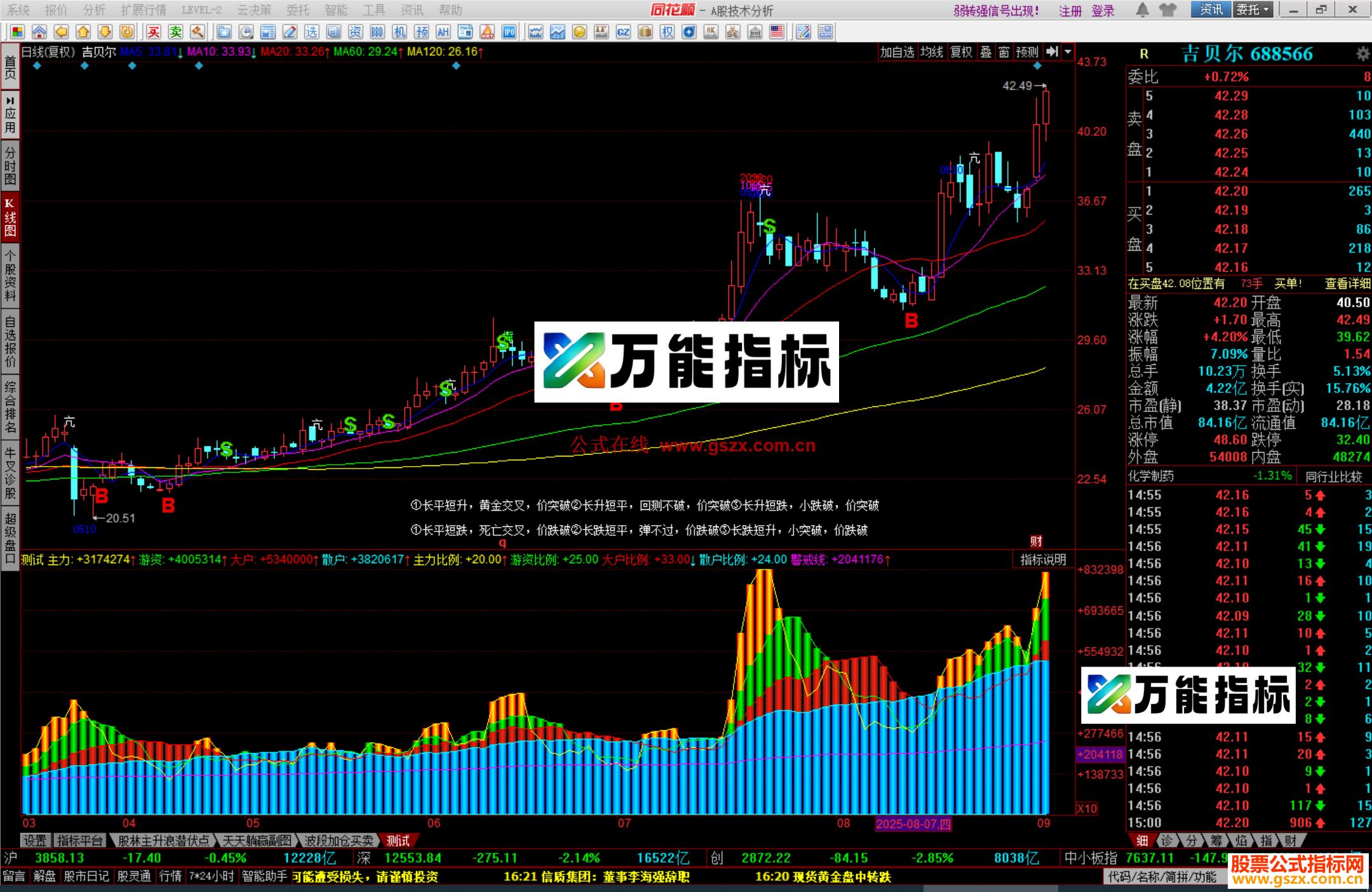 图片[2]-同花顺资金博弈SQ3指标公式测试副图源码 EA-万能指标公式