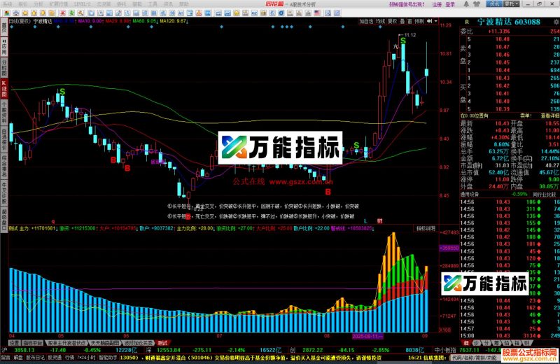 同花顺资金博弈SQ3指标公式测试副图源码 EA-万能指标公式