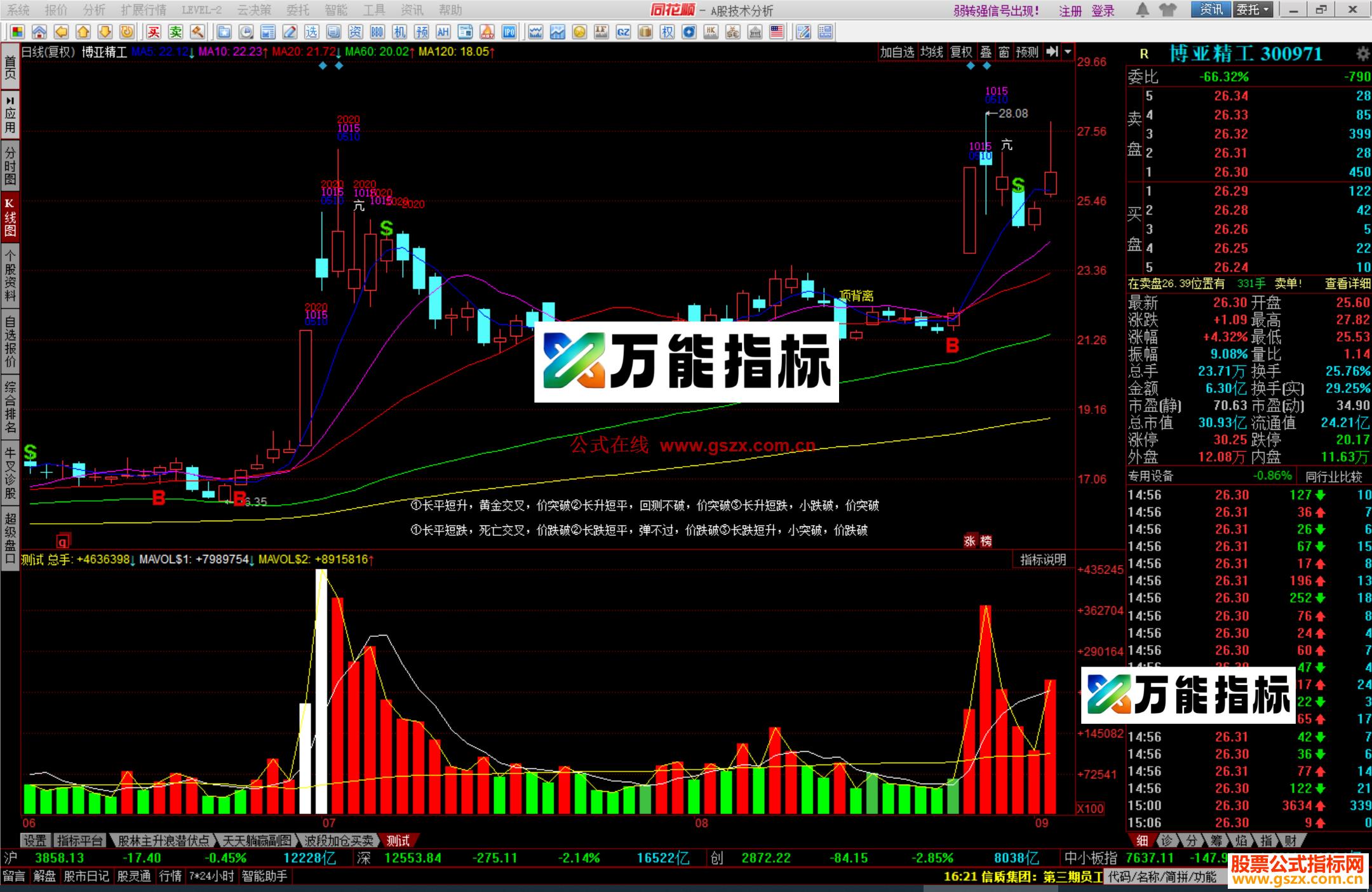 图片[1]-同花顺全面分析主图公式测试源码 EA-万能指标公式