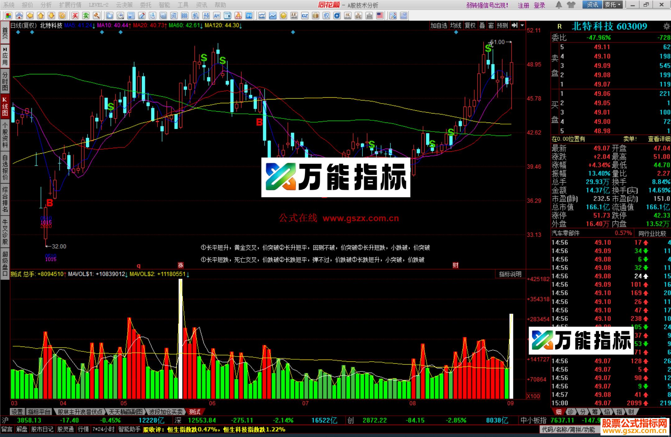 图片[2]-同花顺全面分析主图公式测试源码 EA-万能指标公式