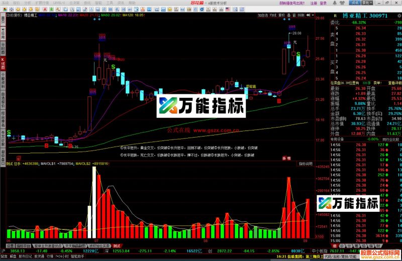 同花顺全面分析主图公式测试源码 EA-万能指标公式