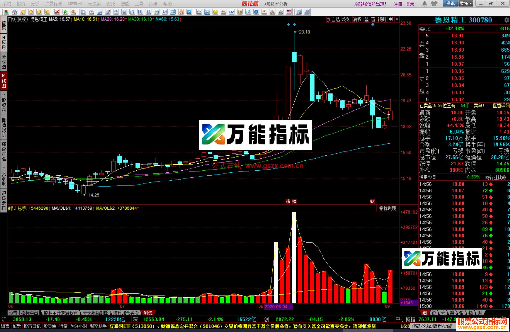 图片[2]-同花顺量王成交量趋势分析指标公式测试副图源码 EA-万能指标公式