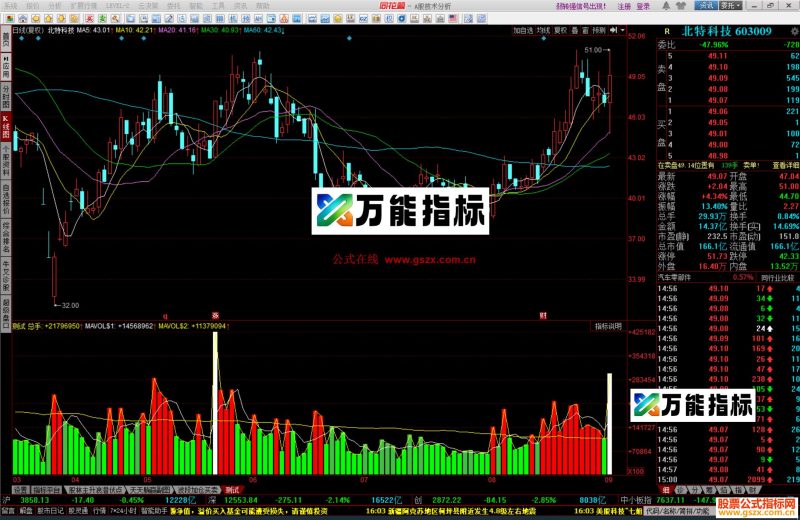 同花顺量王成交量趋势分析指标公式测试副图源码 EA-万能指标公式