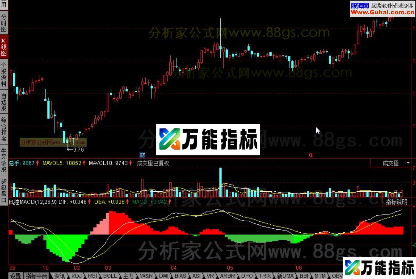 同花顺风控MACD测试副图指标公式源码 EA-万能指标公式