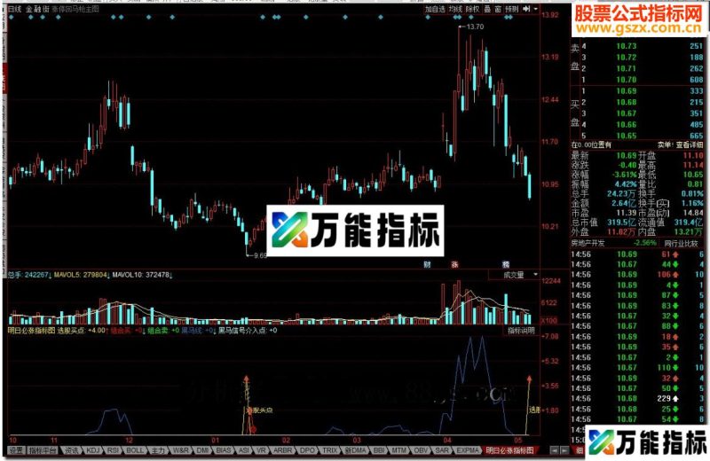 同花顺明日必涨指标公式 EA-万能指标公式