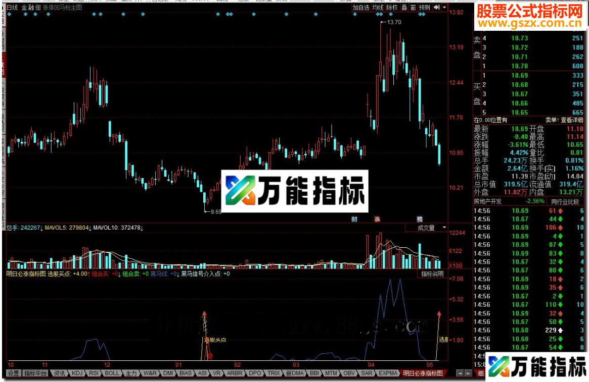 同花顺明日必涨指标公式 EA-万能指标公式