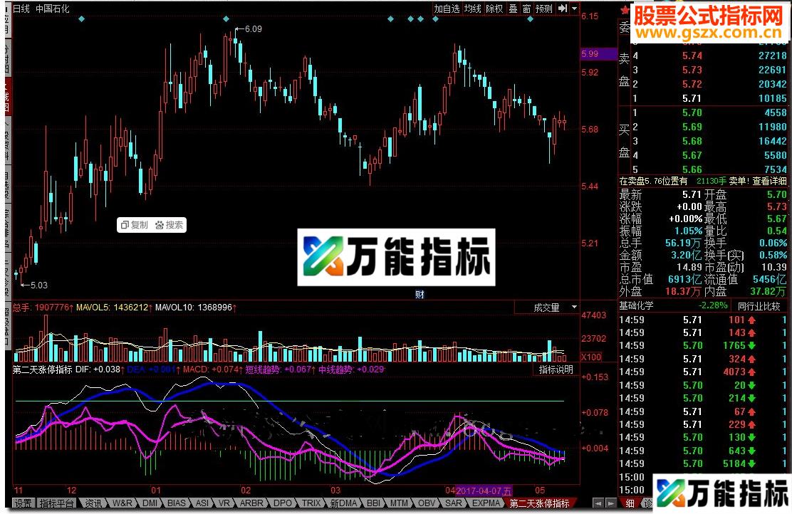 同花顺第二天涨停指标公式