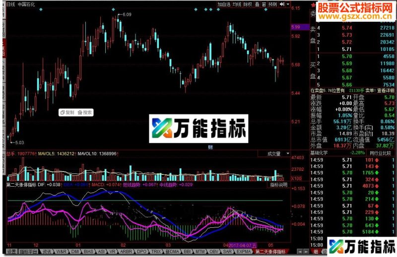 同花顺第二天涨停指标公式 EA-万能指标公式