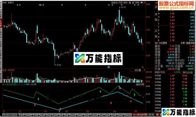 同花顺买入卖出信号图指标公式 EA-万能指标公式