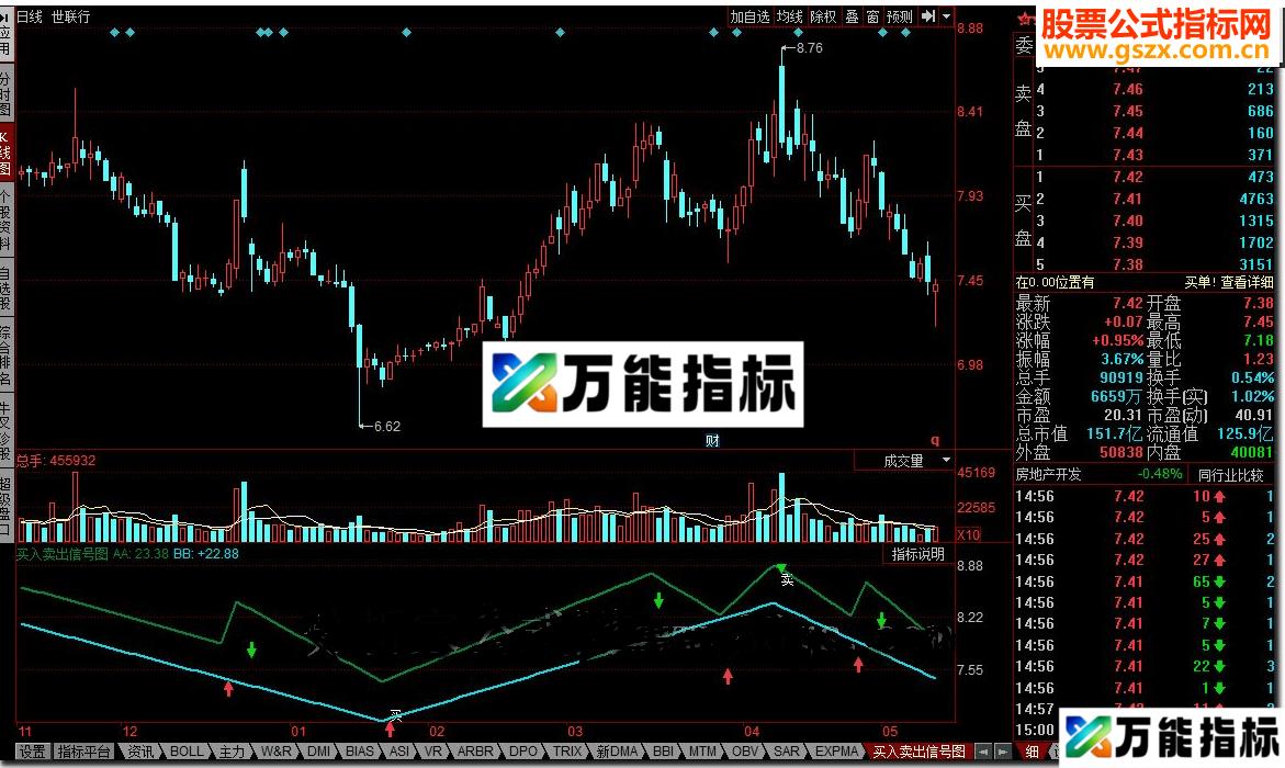同花顺买入卖出信号图指标公式 EA-万能指标公式