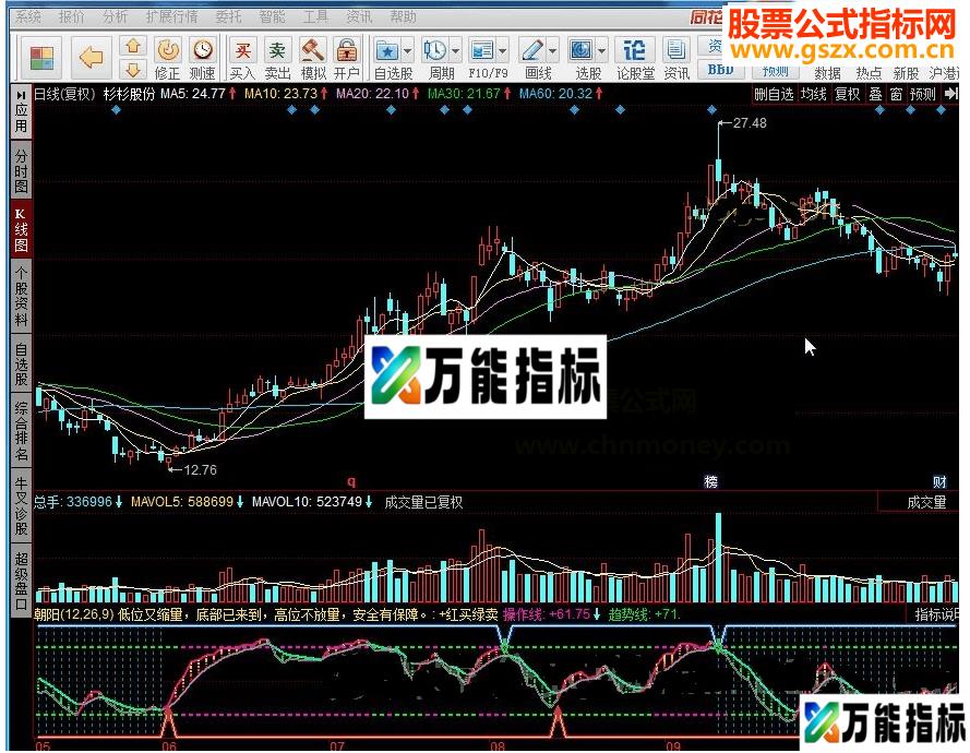 同花顺朝阳已到指标公式详解源码附图 EA-万能指标公式