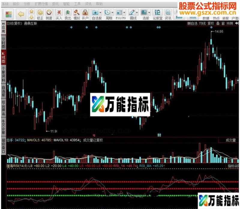 同花顺雄海RSI指标公式详解源码 EA-万能指标公式
