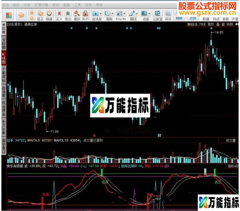 同花顺快乐知顶底指标公式详解源码 EA-万能指标公式
