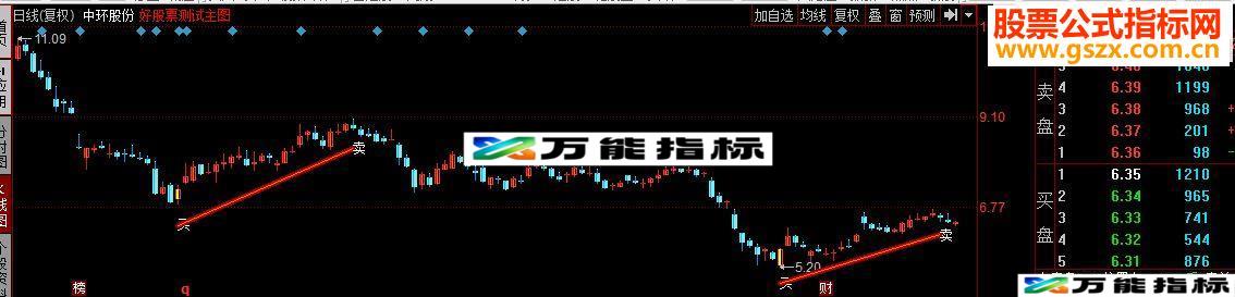 同花顺超级好买卖点主图指标源码 EA-万能指标公式