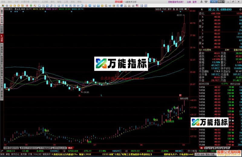 同花顺短期买卖指标公式源码测试副图 EA-万能指标公式