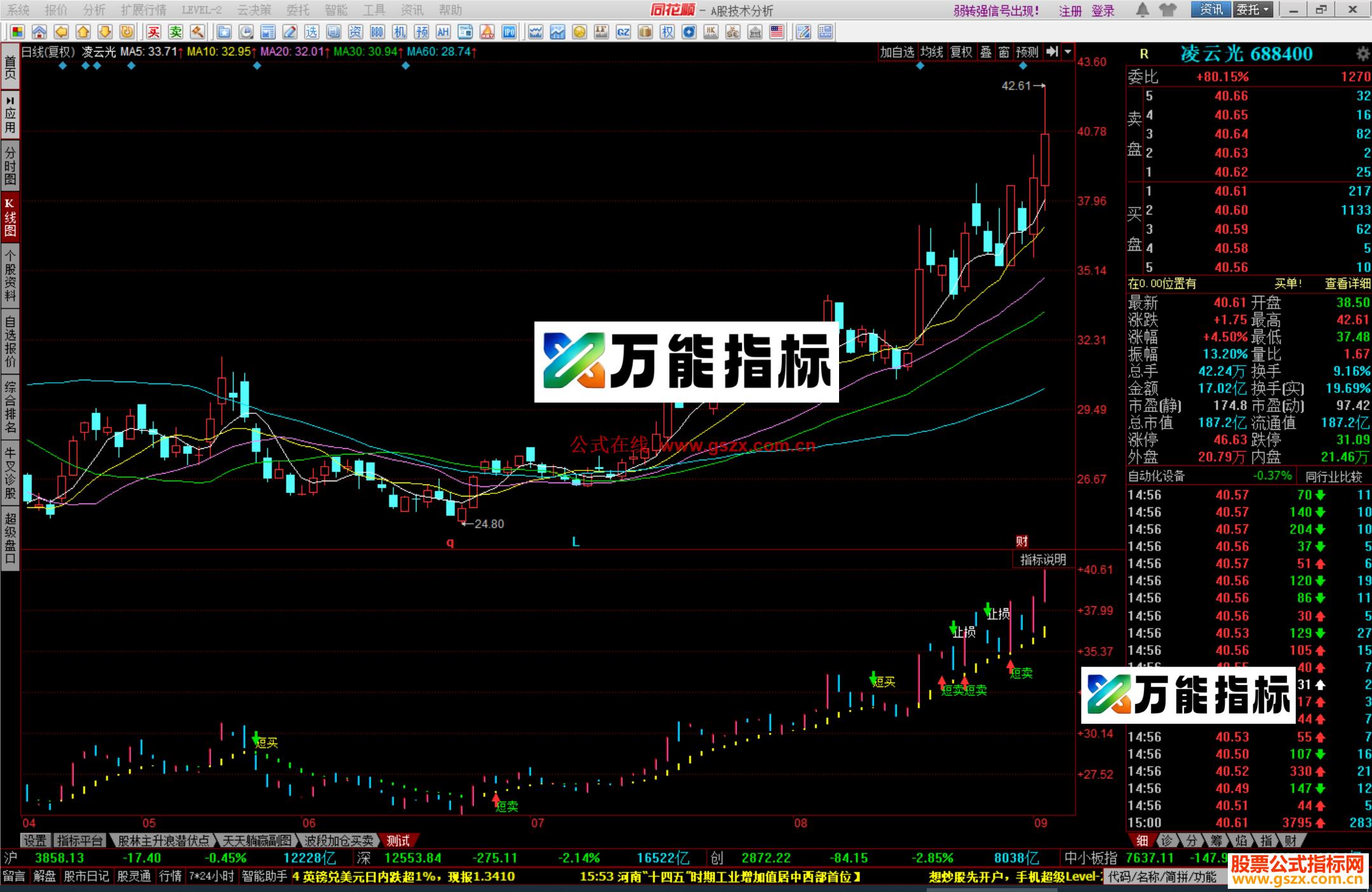 同花顺短期买卖指标公式源码测试副图 EA-万能指标公式
