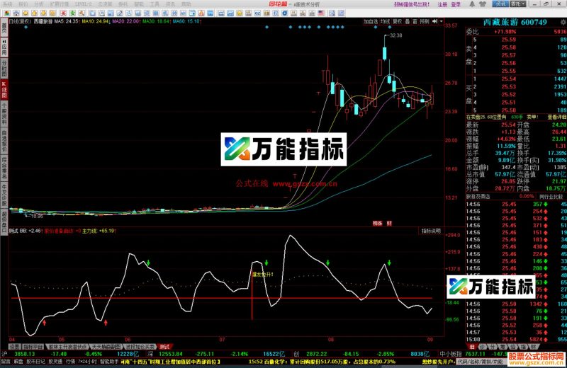 同花顺爆力拉升公式源码测试副图 EA-万能指标公式