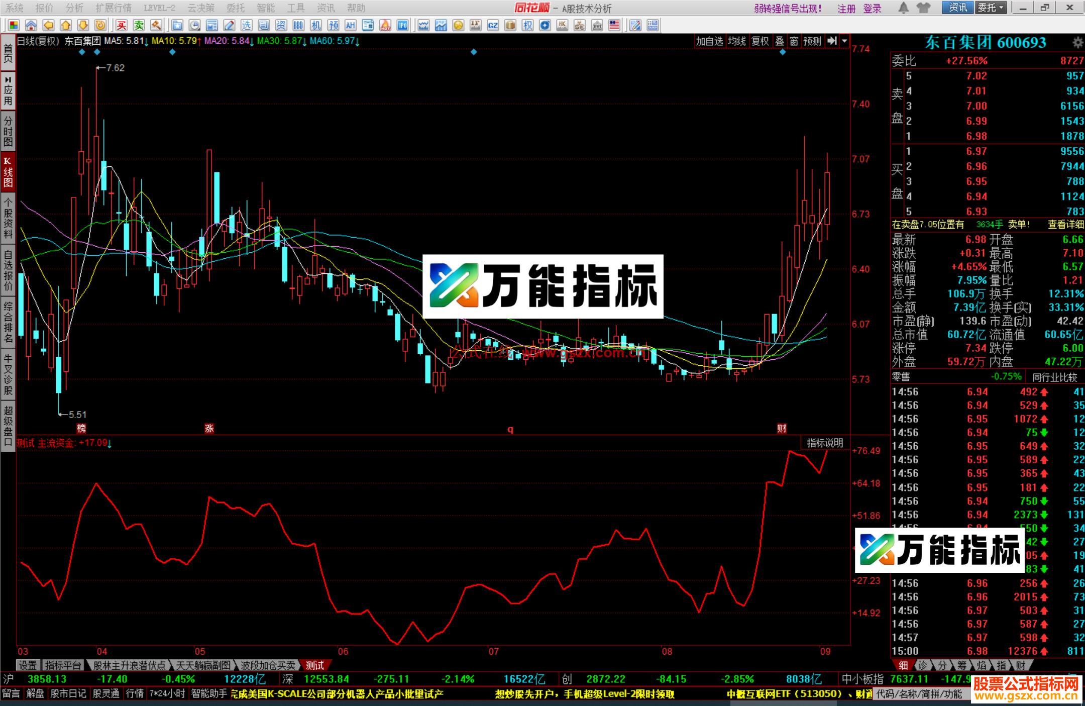 图片[2]-同花顺非主流资金副图指标源码 EA-万能指标公式