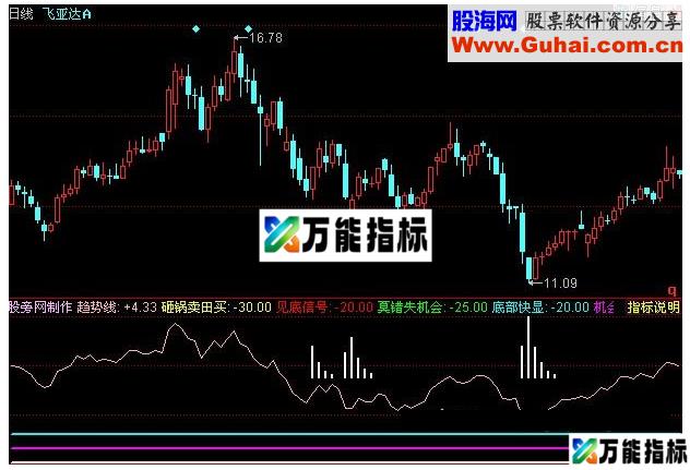 同花顺庄影难逃指标公式