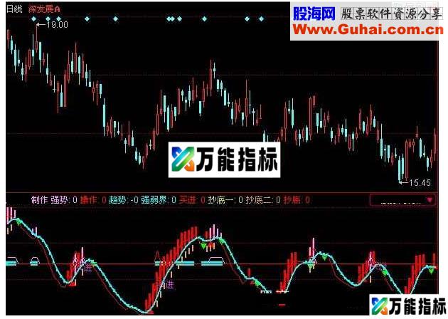 同花顺笑到最后指标公式源码副图 EA-万能指标公式