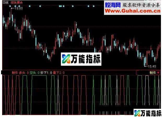同花顺18日量价均线指标公式 EA-万能指标公式