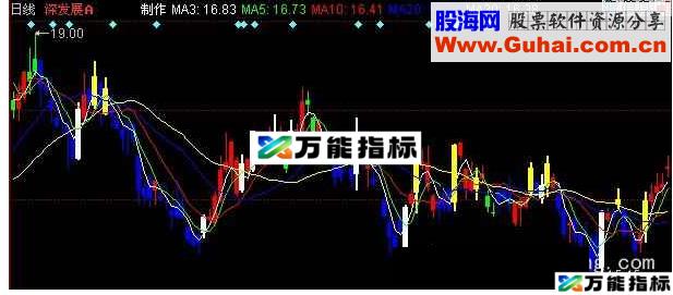 同花顺空仓洗盘主图指标公式 EA-万能指标公式