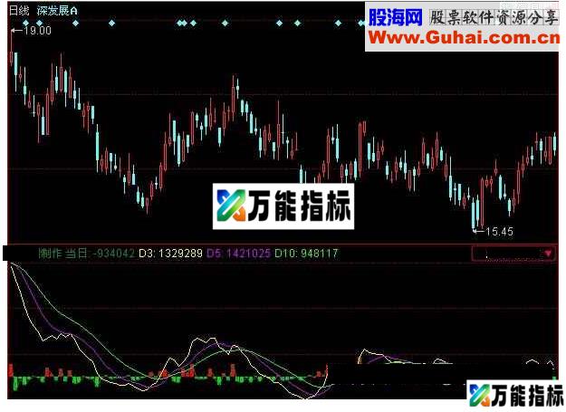 同花顺资金净流量指标公式