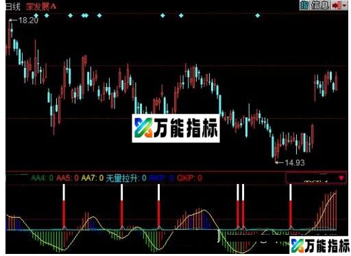 同花顺无量拉升指标公式