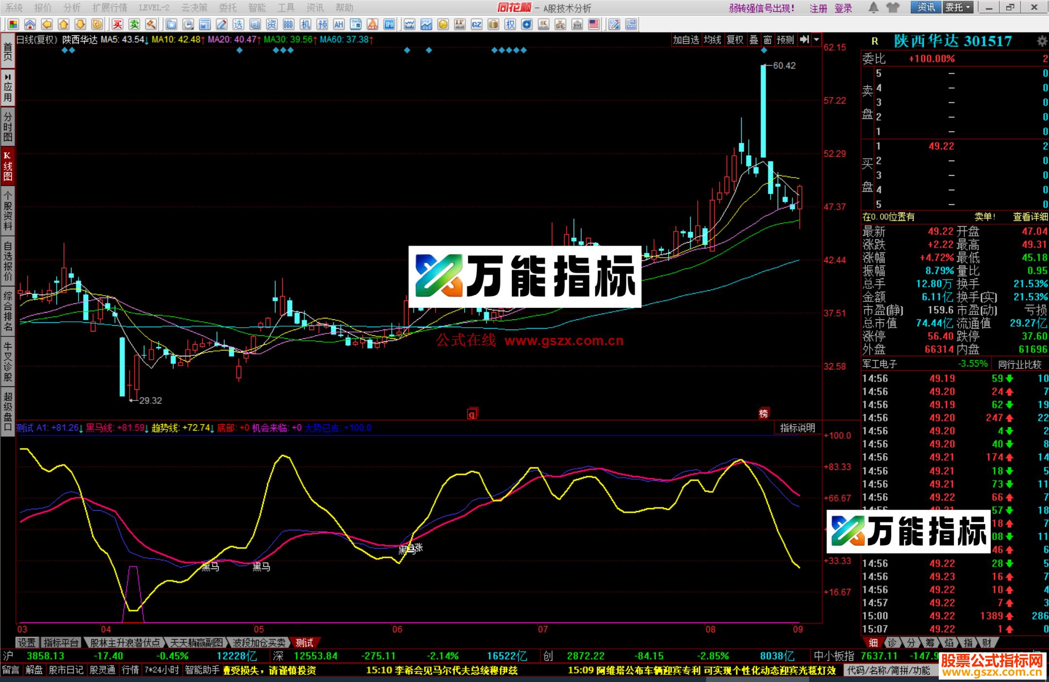 图片[1]-同花顺爆炸点黑马指标公式测试副图源码 EA-万能指标公式
