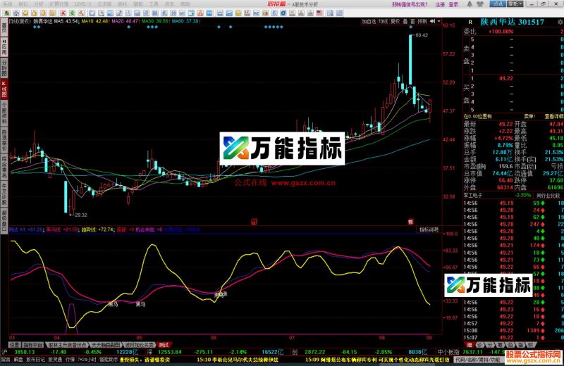 同花顺爆炸点黑马指标公式测试副图源码 EA-万能指标公式