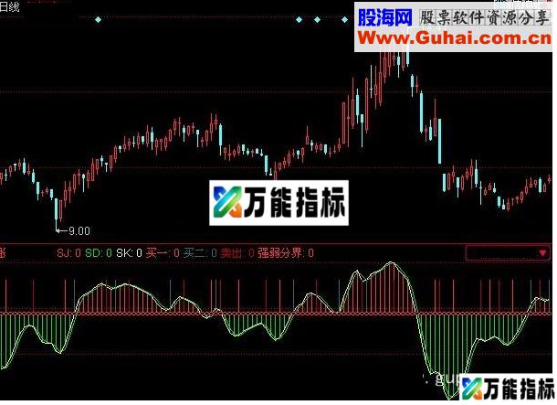 同花顺底顶侦探源码幅图 EA-万能指标公式