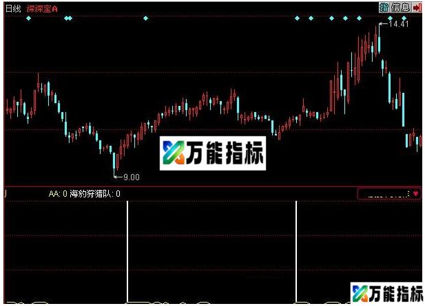 同花顺海豹猎队源码幅图